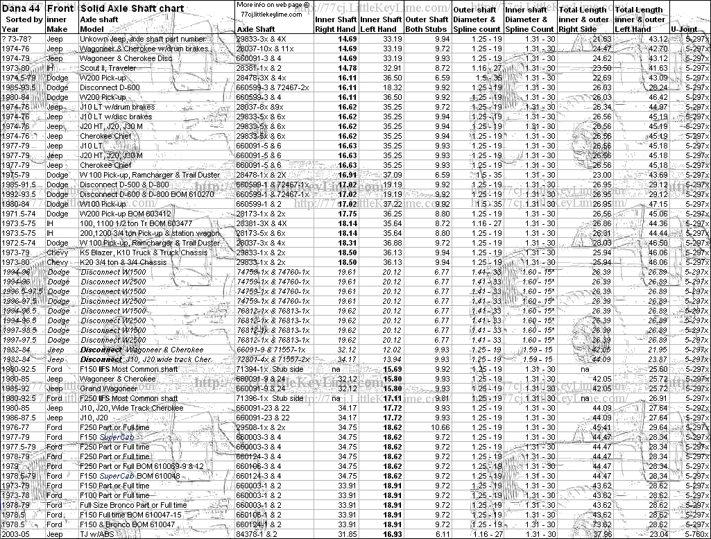Name:  Dana44_Front_Axle_shafts_Mr.N_shortside_.GIF
Views: 1592
Size:  99.9 KB